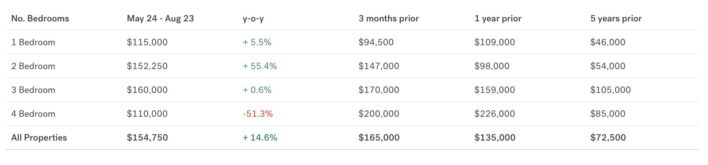 Joshua Tree Real Estate Market