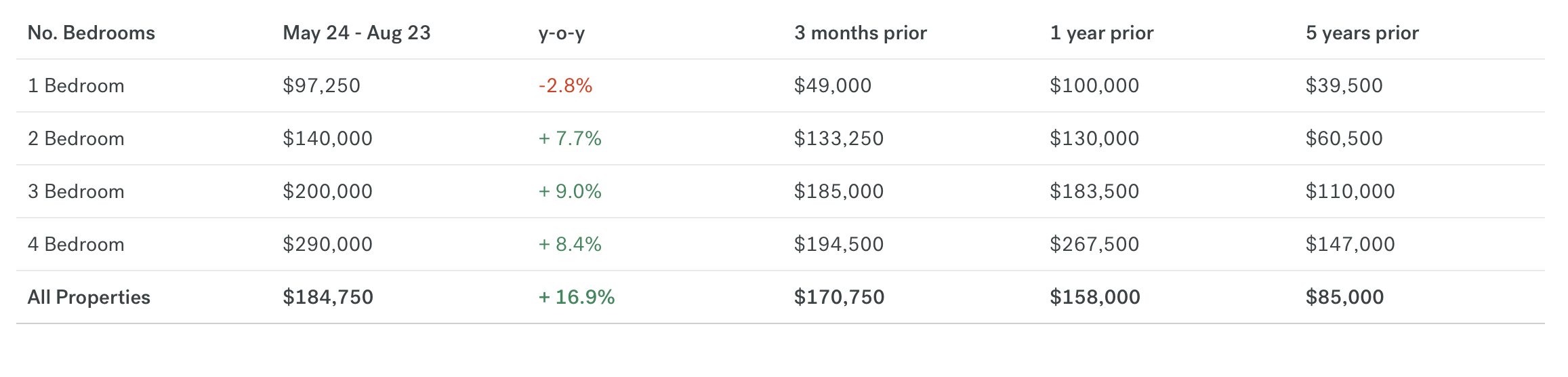 Yucca Valley Real Estate Market